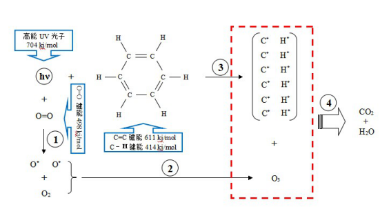 UV guangjie yuanlitu.png