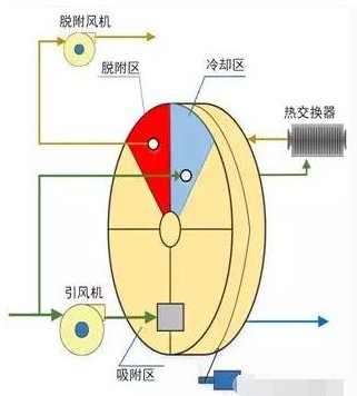 feishizhuanlun jiegoutu.png