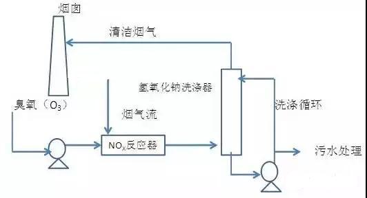 chouyang tuoxiao liuchengtu.jpg