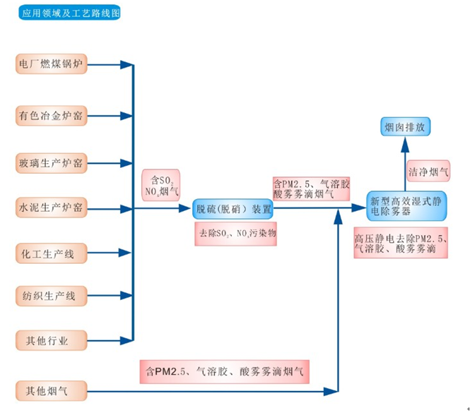 shidian chuyan lingyu.png