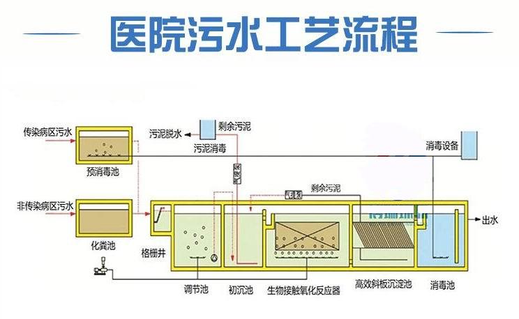 yiyuanwushui yuanli.jpg