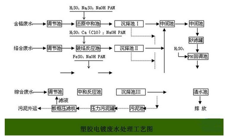 diandu feishui chuli.jpg